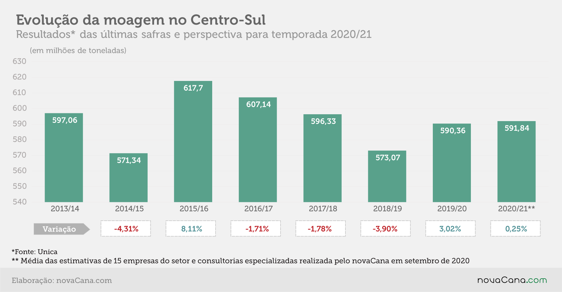 estimativa evolução 210920