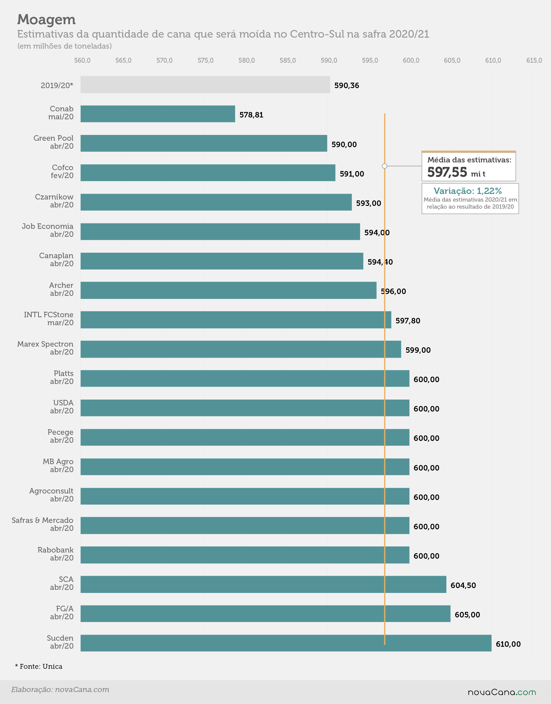 estimativa moagem11.05.20