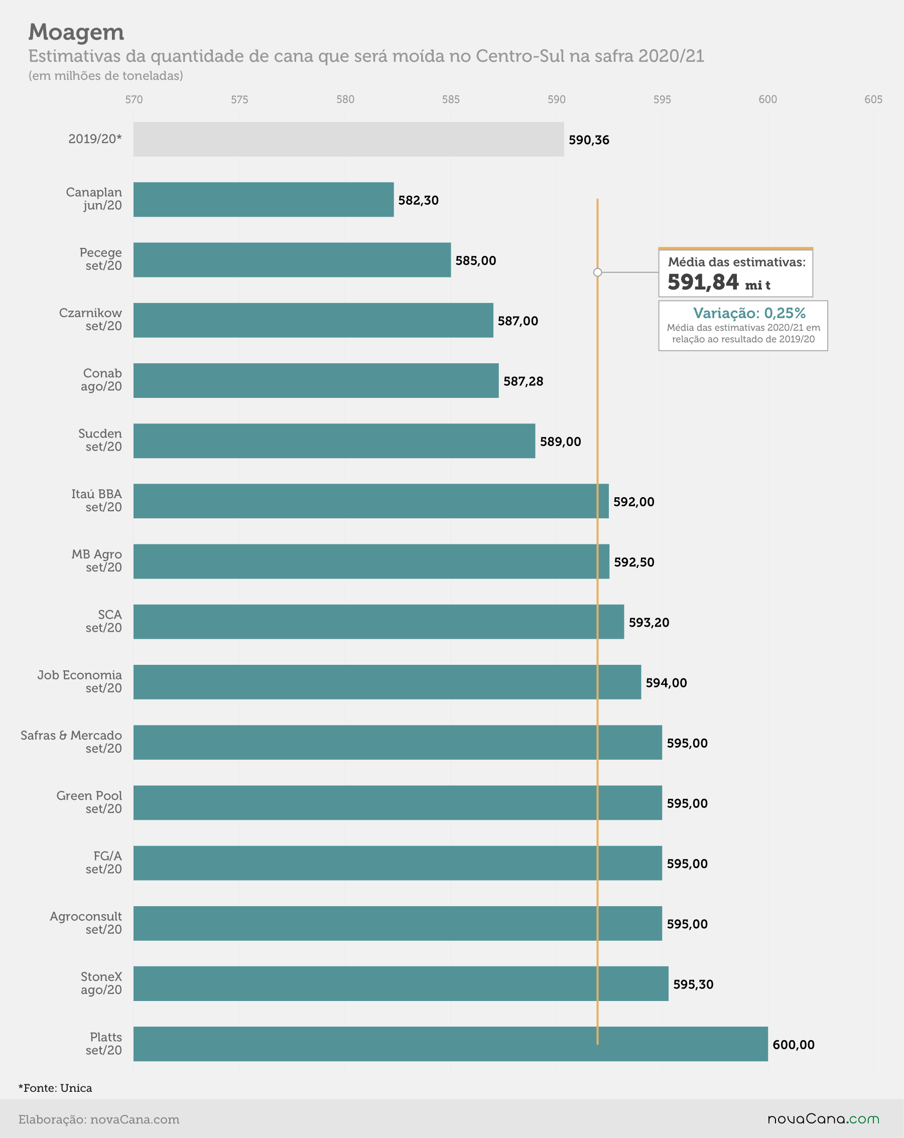 estimativa moagem 210920