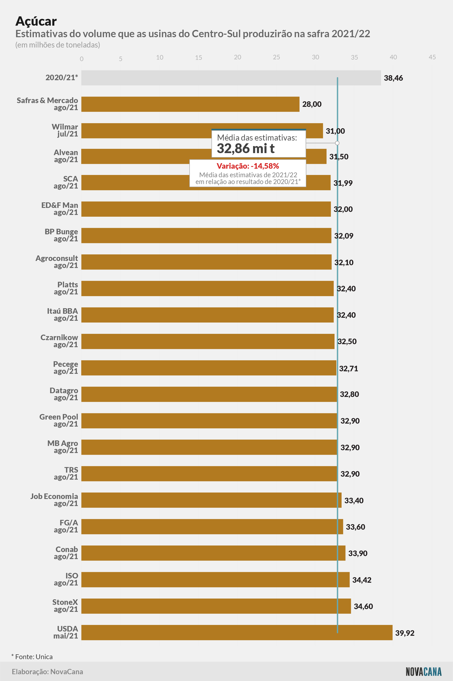 estimativa2 acucar 0821