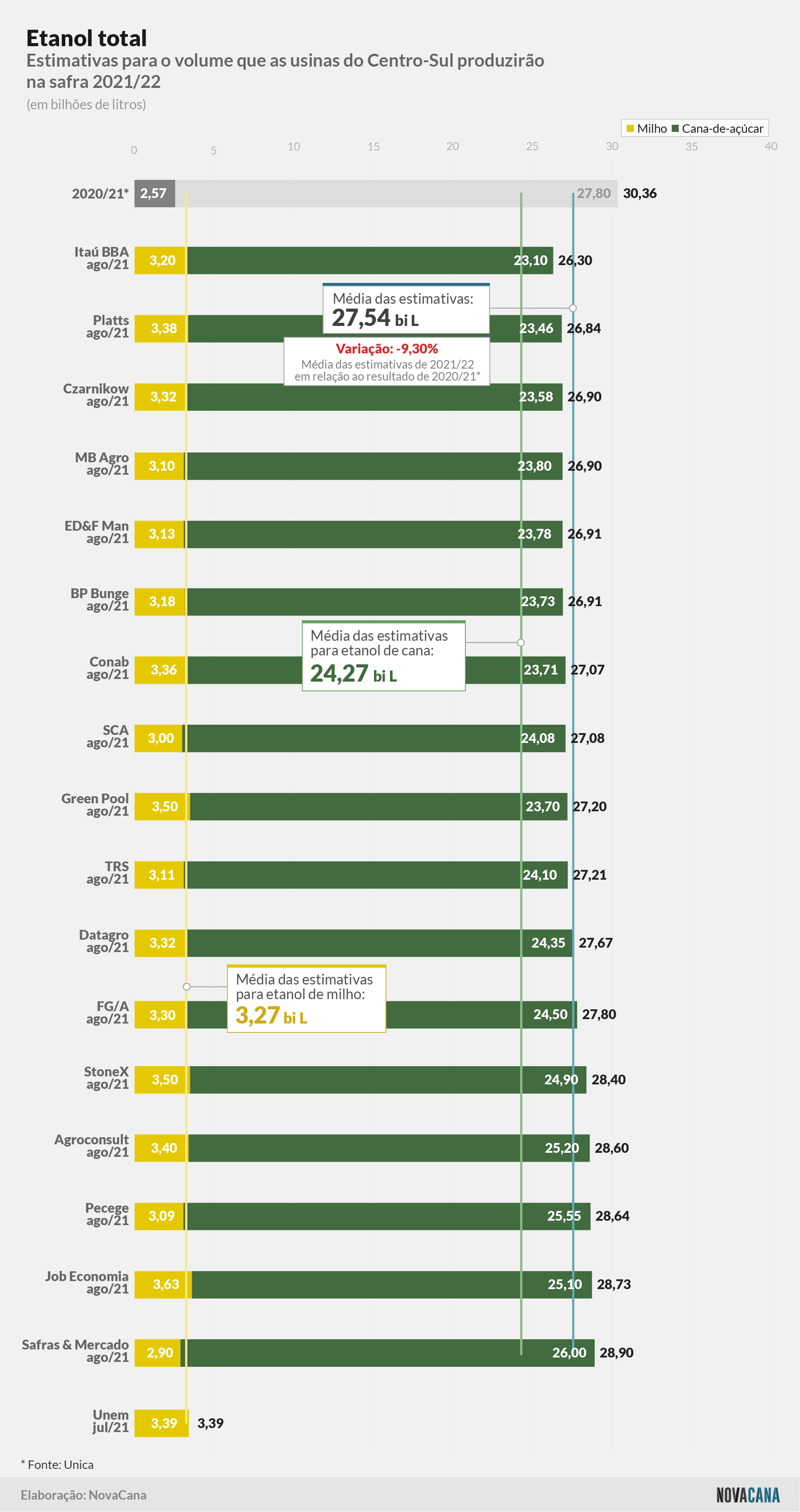 estimativa2 etanoltotal 0821