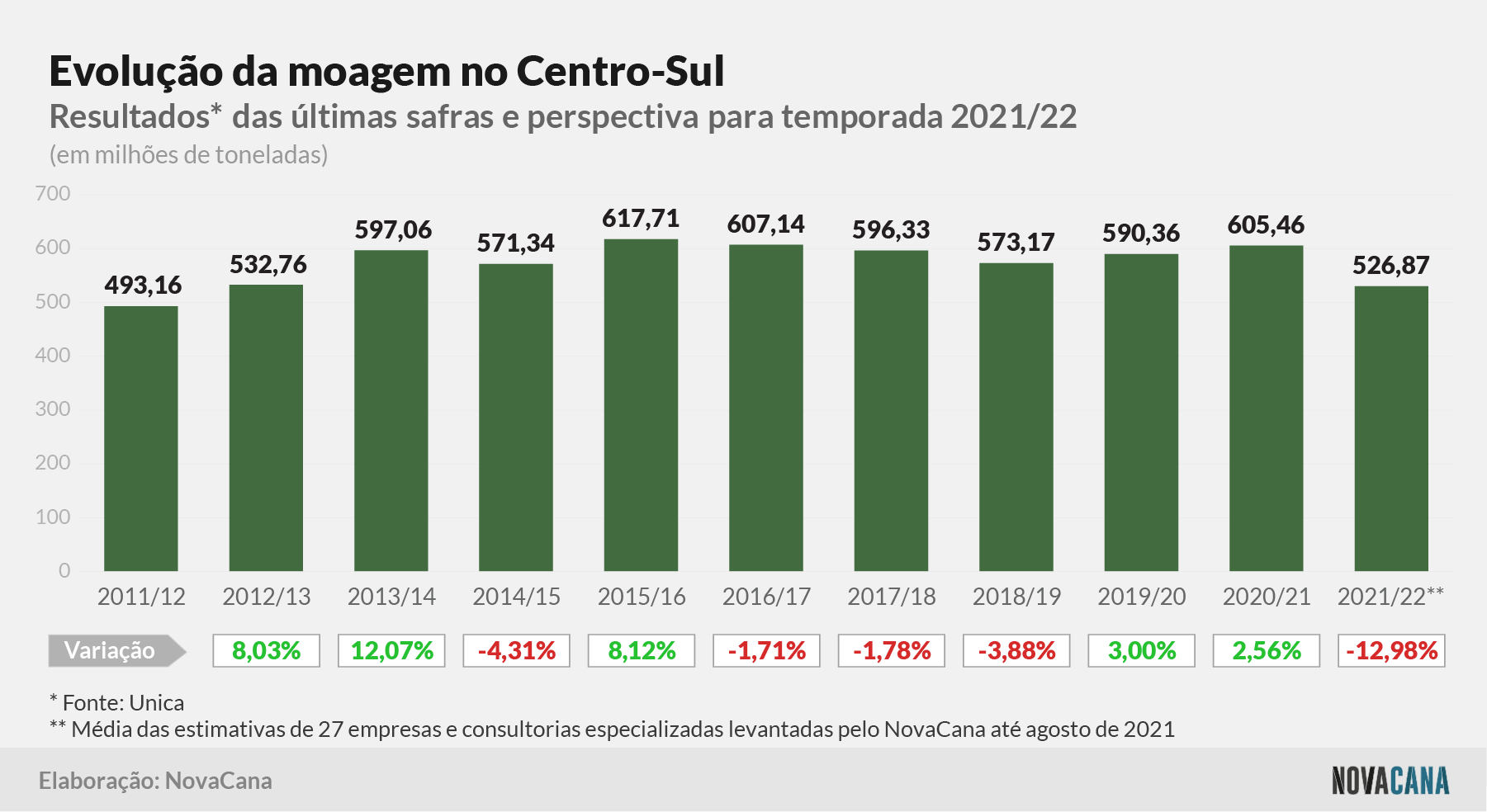 estimativa2 evolucao 0821.png