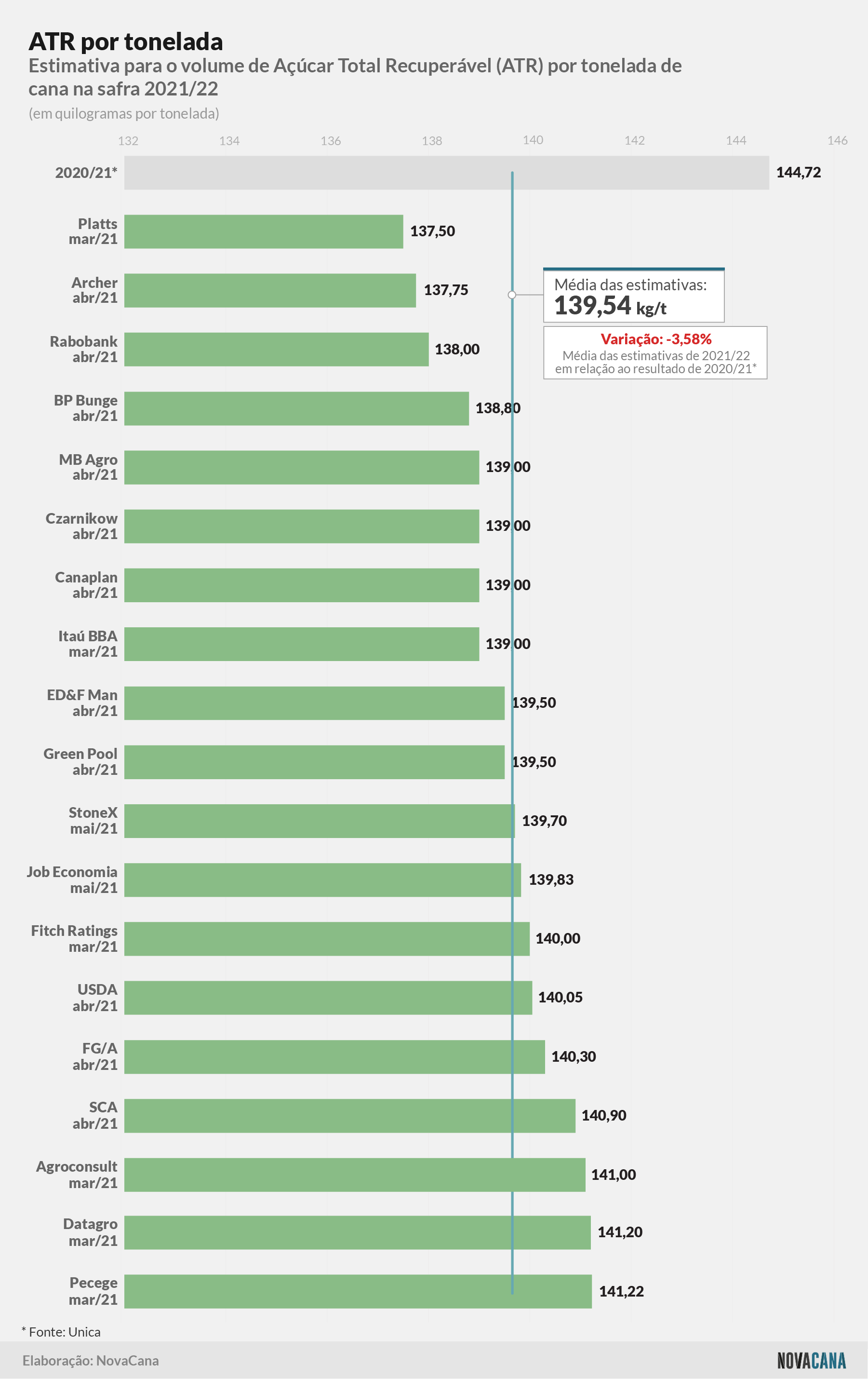 estimativa atr 040521 V2