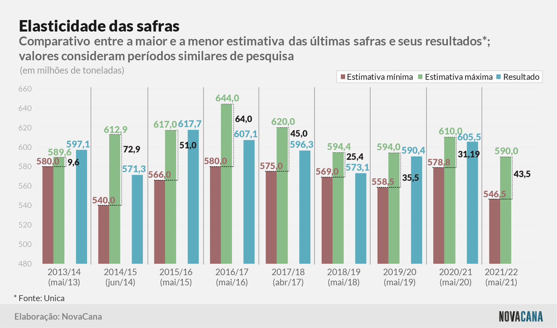 estimativa elasticidade 040521