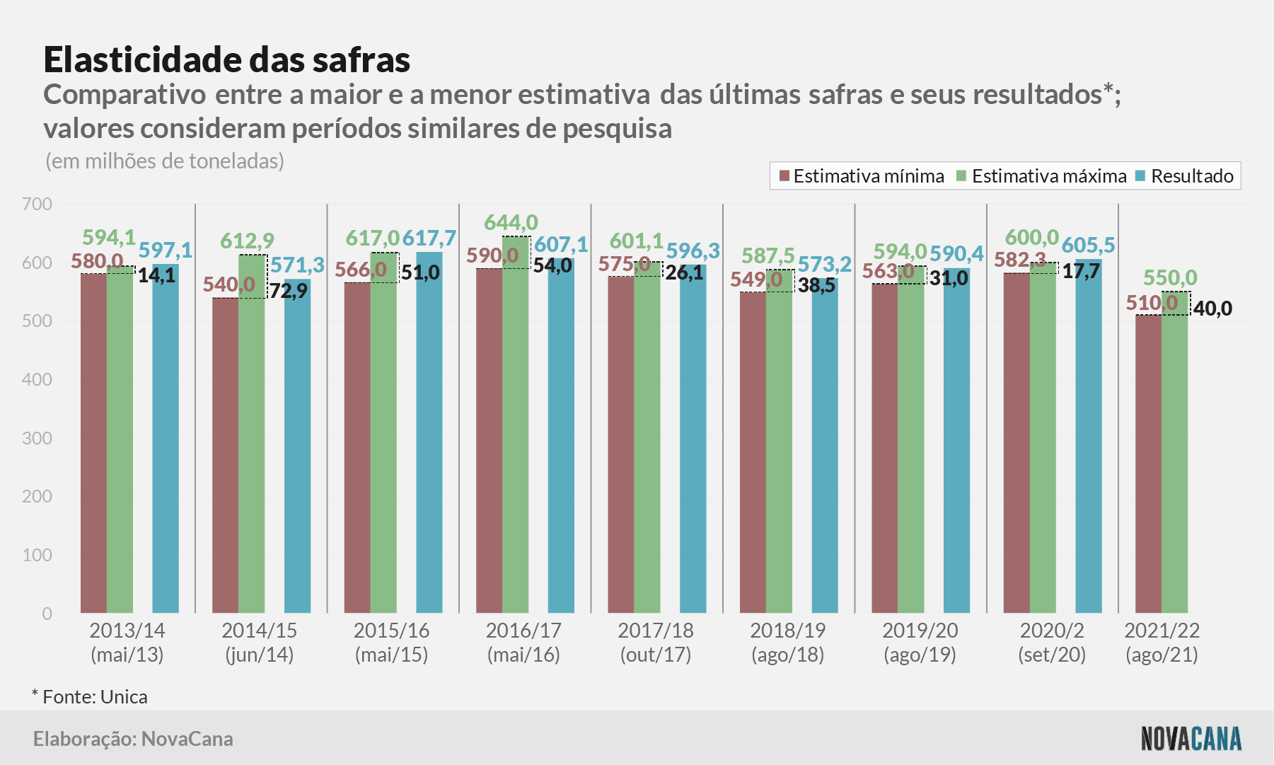 estimativa elasticidade 0821