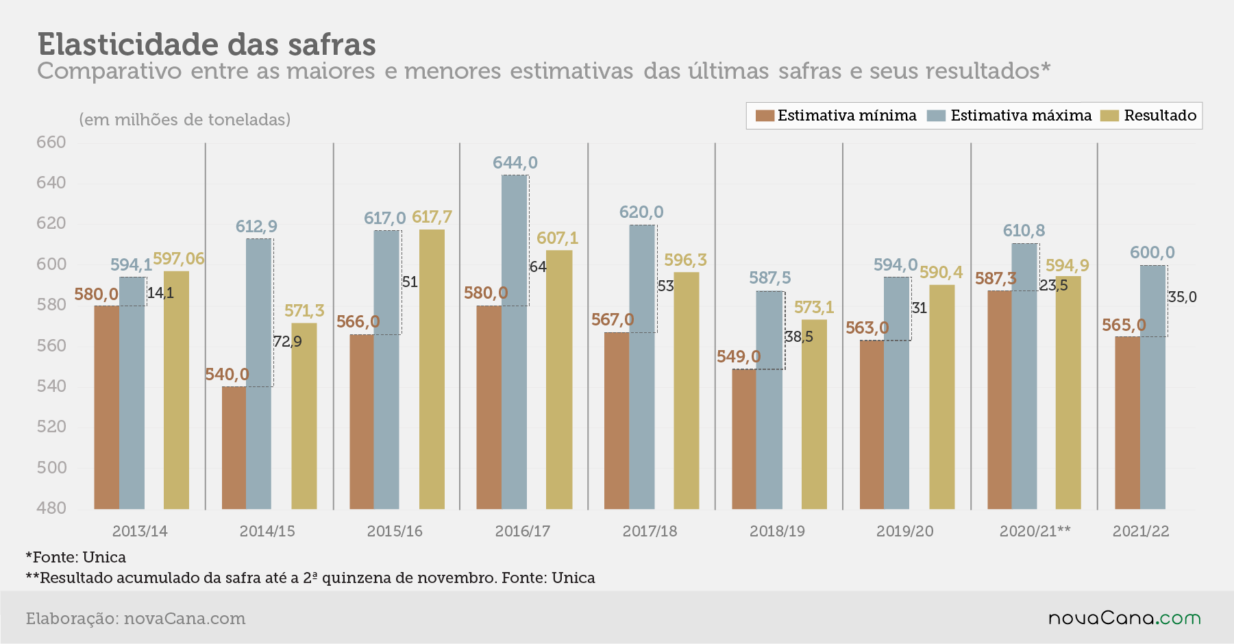 estimativa elasticidade 15.12.20
