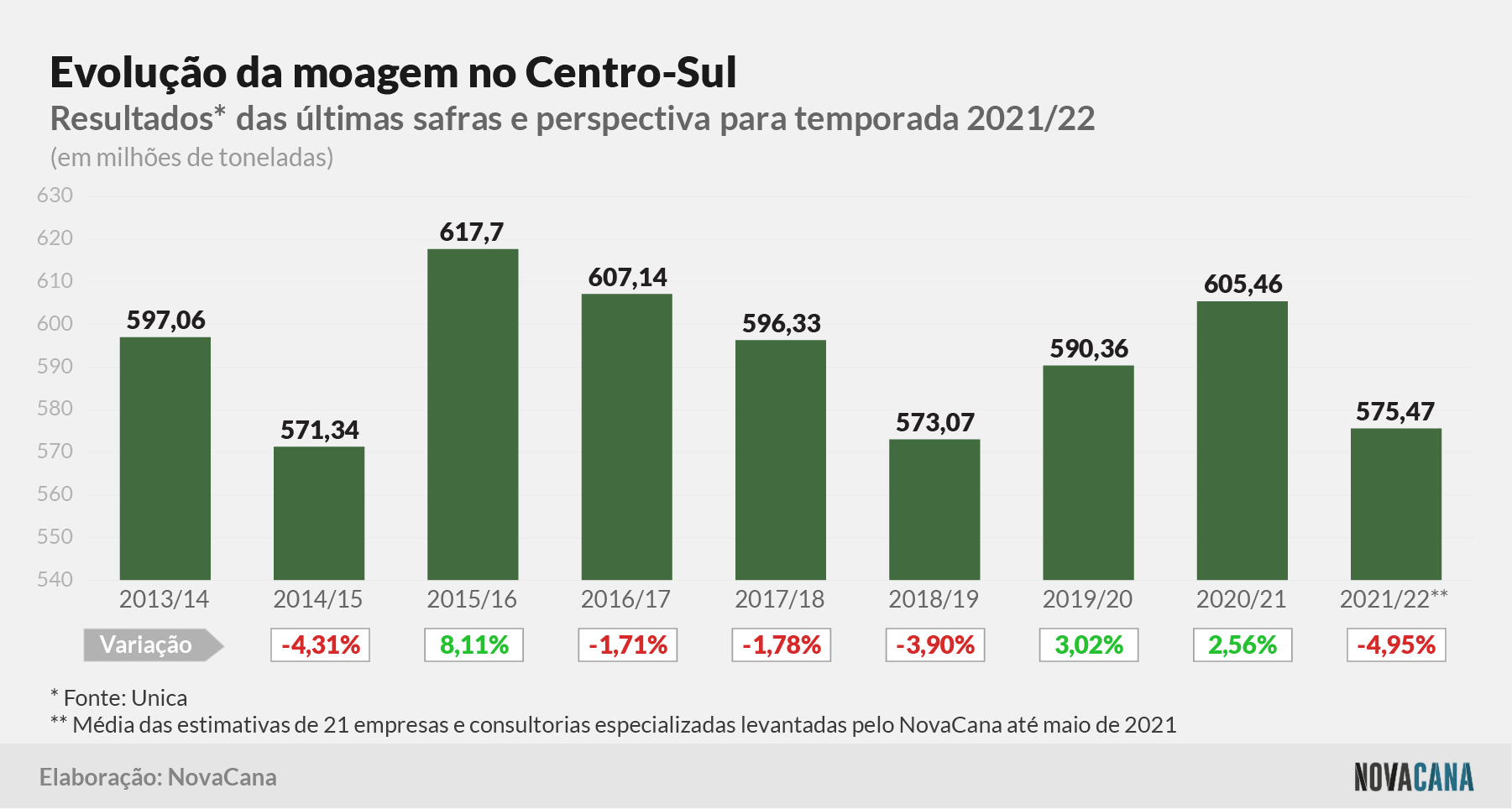 estimativa evolucao 040521 V2