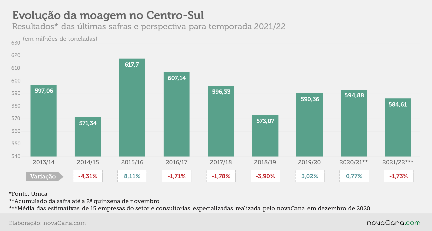 estimativa evolução 15.12.20