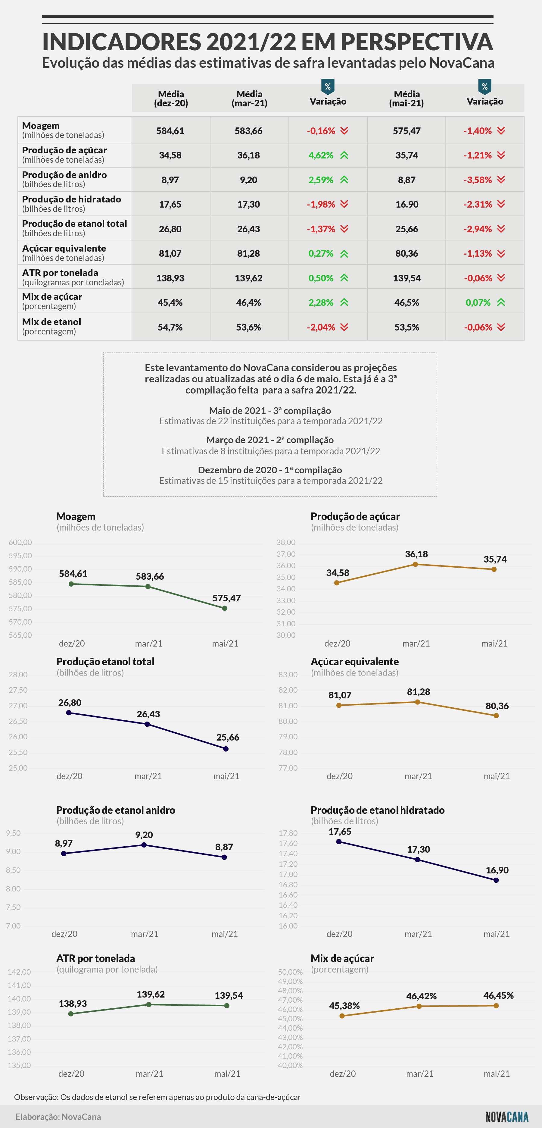 info estimativas 040521 V3