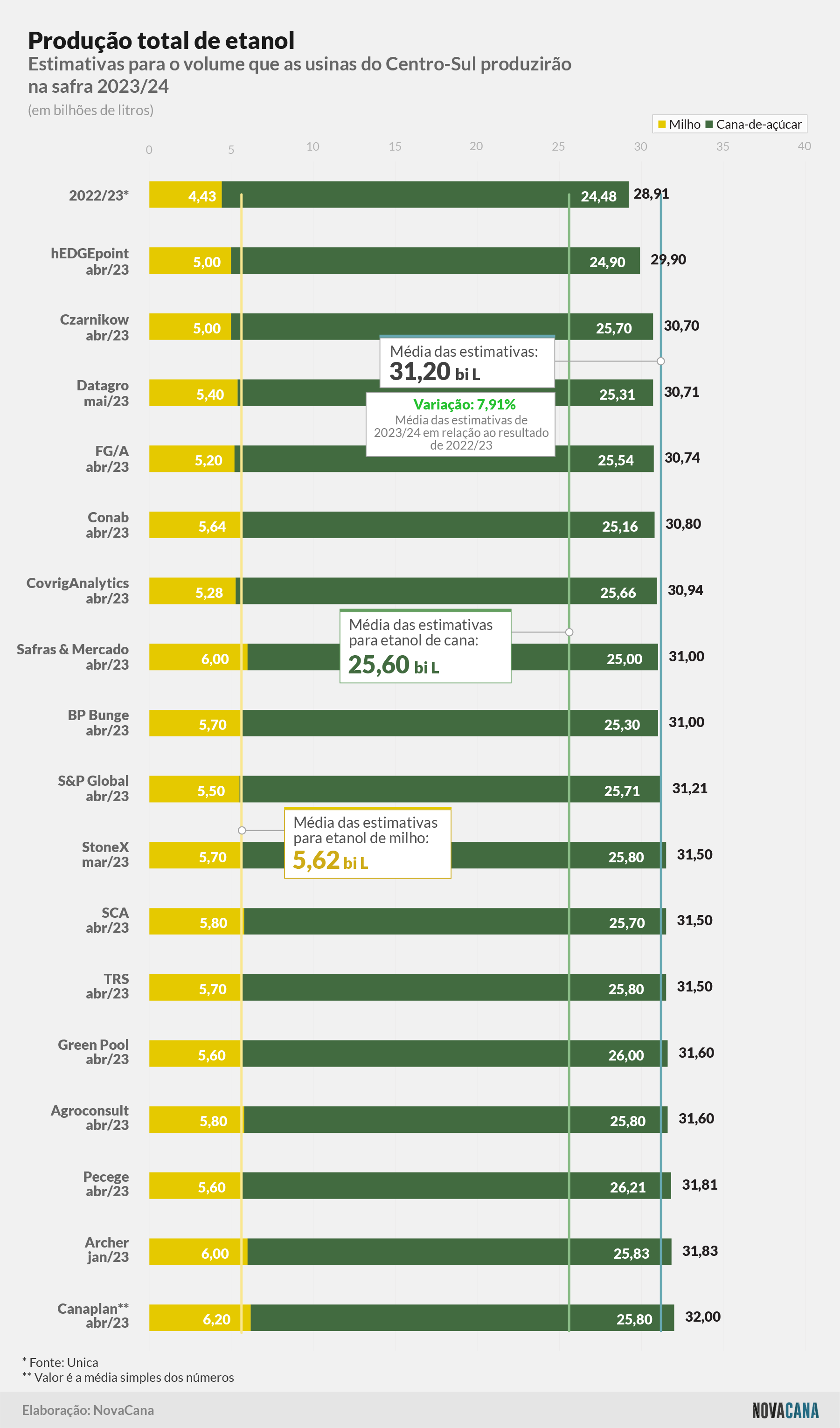 estimativa etanoltotal 020523