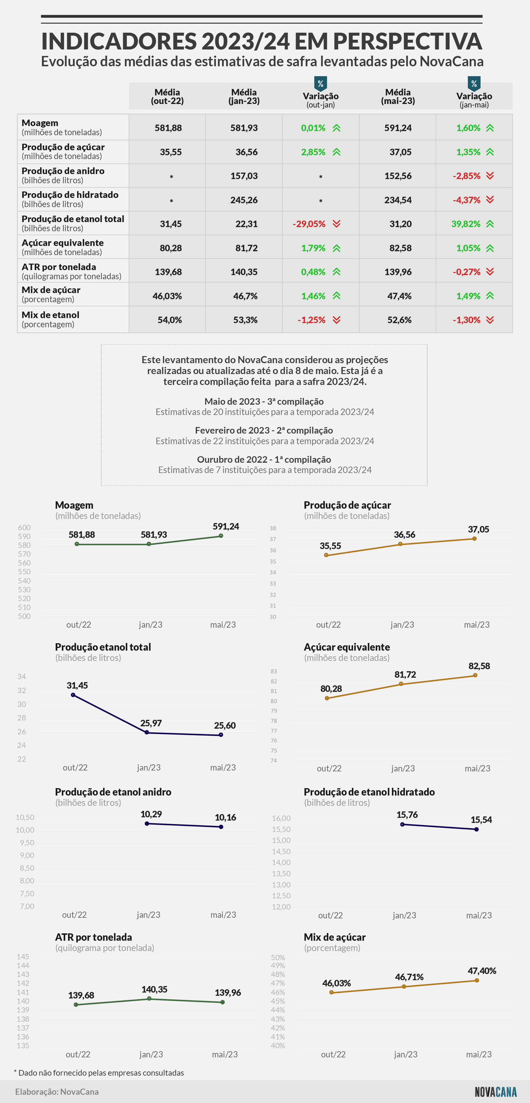 estimativas medias 080523