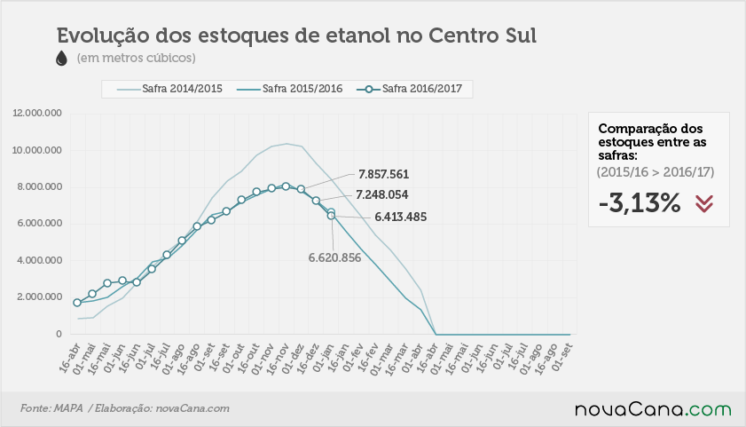 etanol 01 total 16 12 2016