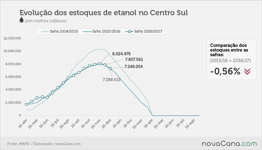etanol 01 total 16 12 2016