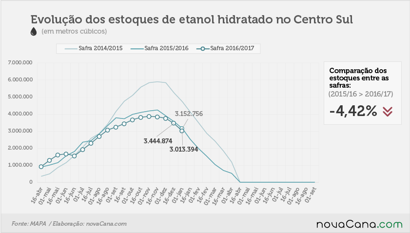 etanol 02 hidratado 16 12 2016