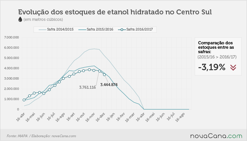 etanol 02 hidratado 16 12 2016