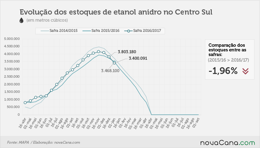 etanol 03 anidro 16 12 2016