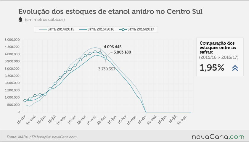 etanol 03 anidro 16 12 2016