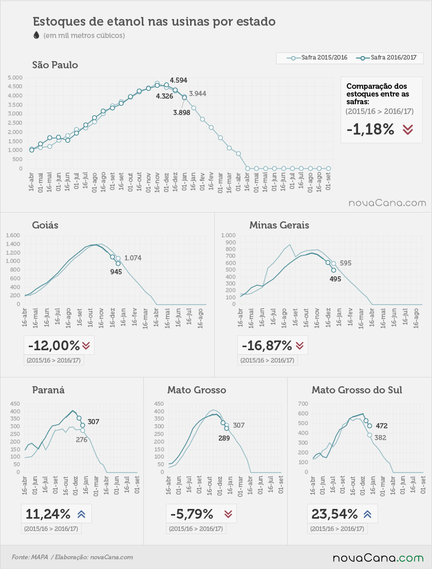 etanol 04 total estados 16 12 2016