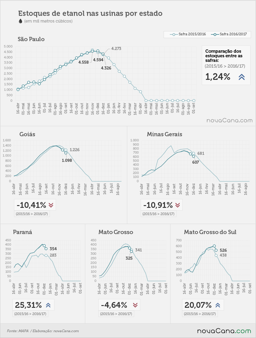 etanol 04 total estados 16 12 2016