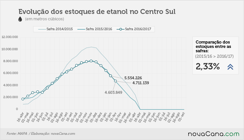 etanol 01 total 16 12 2016