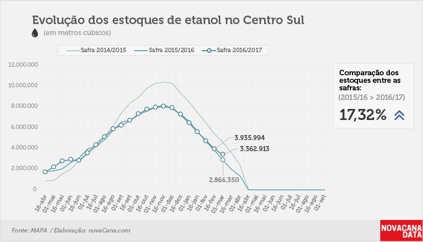 etanol 01 total 01 03 2017