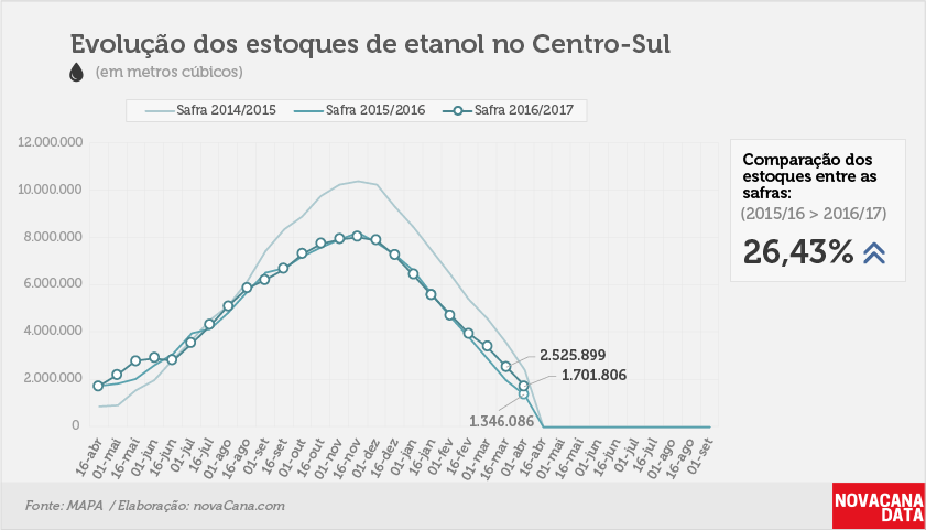 etanol 01 total 01 04 2017