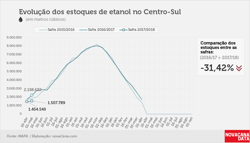 etanol 01 total 01 05 2017