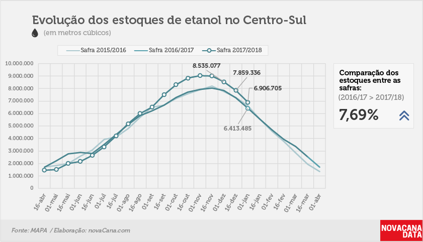 etanol 01 total 12.01
