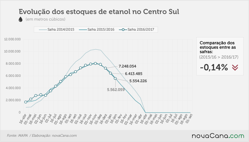 etanol 01 total 16 12 2016