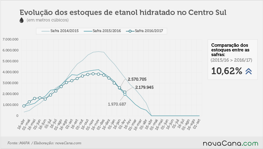 etanol 02 hidratado 16 12 2016