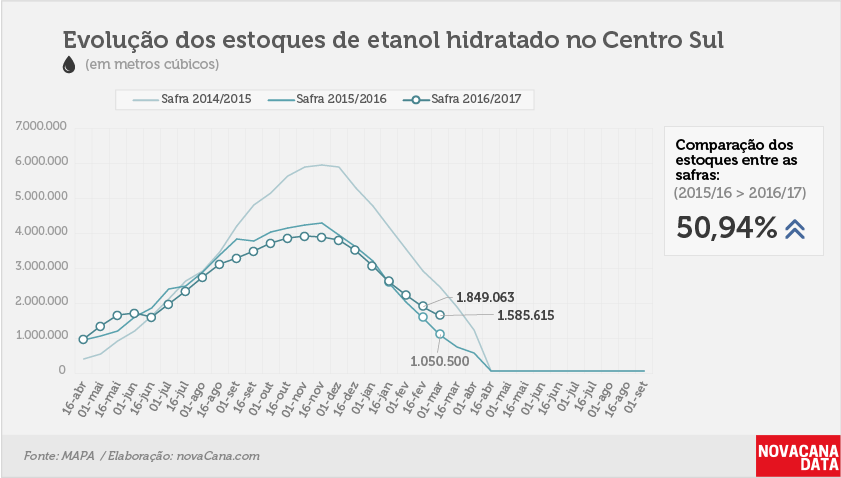 etanol 02 hidratado 01 03 2017