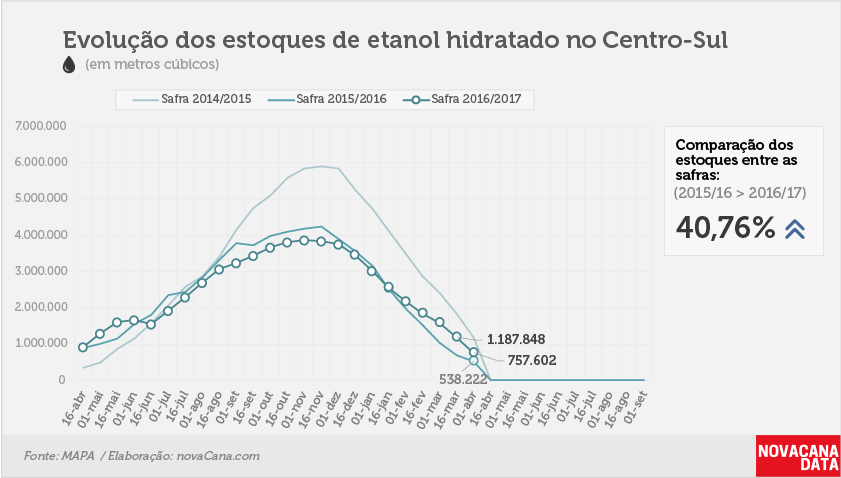 etanol 02 hidratado 01 04 2017