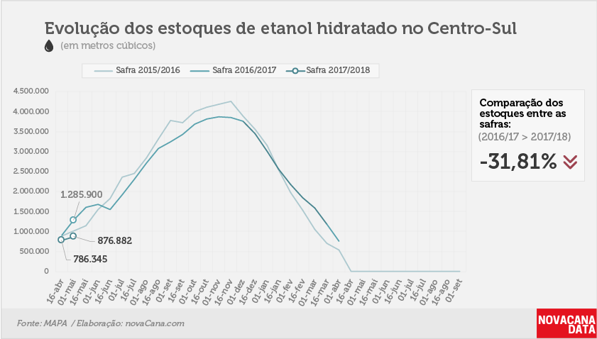 etanol 02 hidratado 01 05 2017
