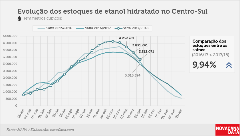 etanol 02 hidratado 12.01