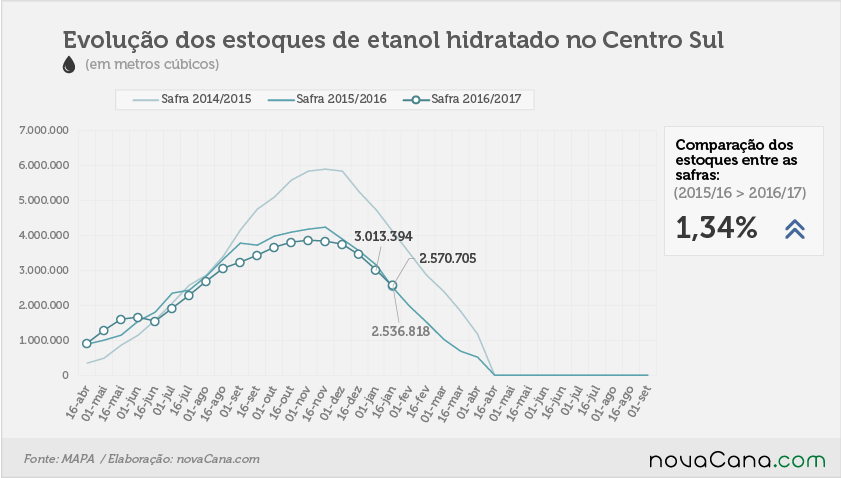 etanol 02 hidratado 16 12 2016