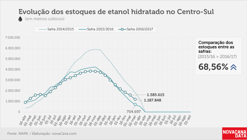etanol 02 hidratado 16 03 2017