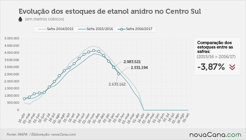 etanol 03 anidro 16 12 2016