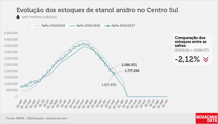 etanol 03 anidro 01 03 2017