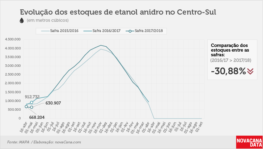 etanol 03 anidro 01 05 2017