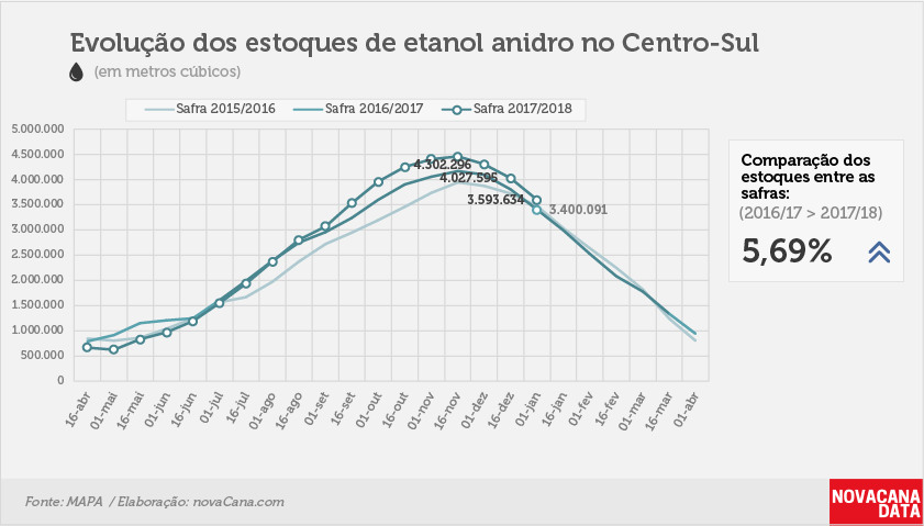 etanol 03 anidro 12.01