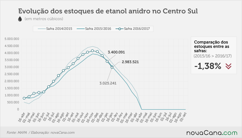 etanol 03 anidro 16 12 2016
