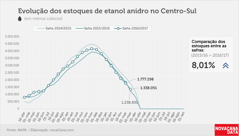 etanol 03 anidro 16 03 2017