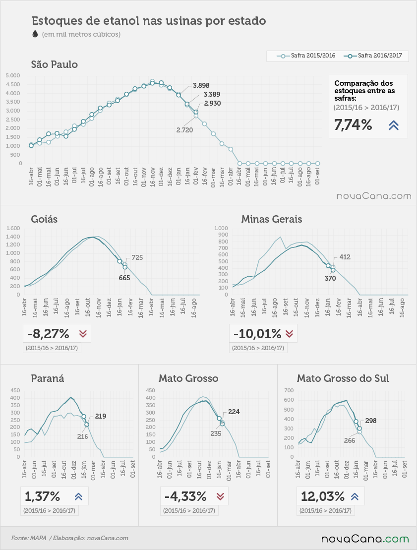 etanol 04 total estados 16 12 2016