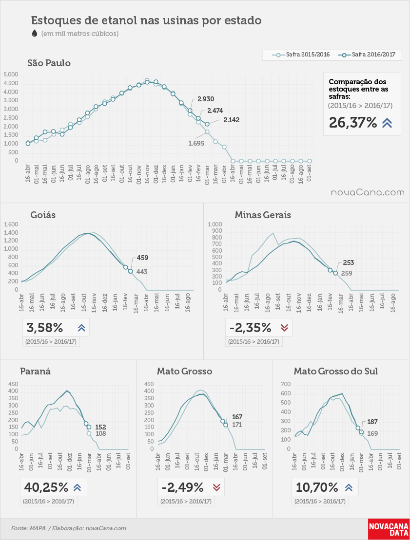 etanol 04 total estados 01 03 2017