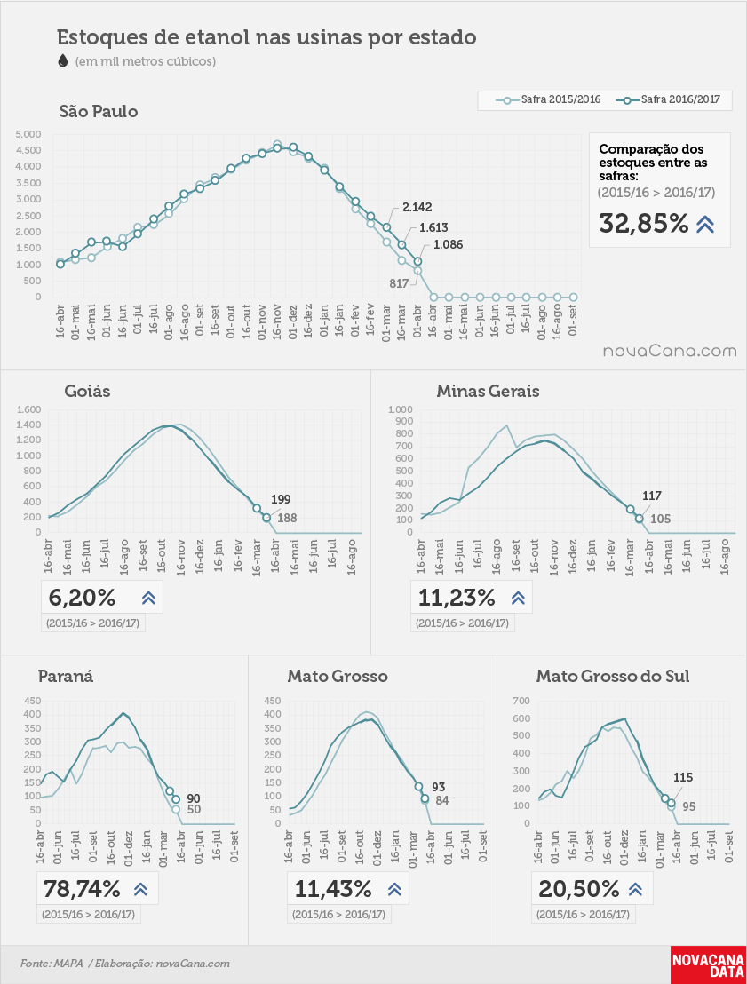 etanol 04 total estados 01 04 2017