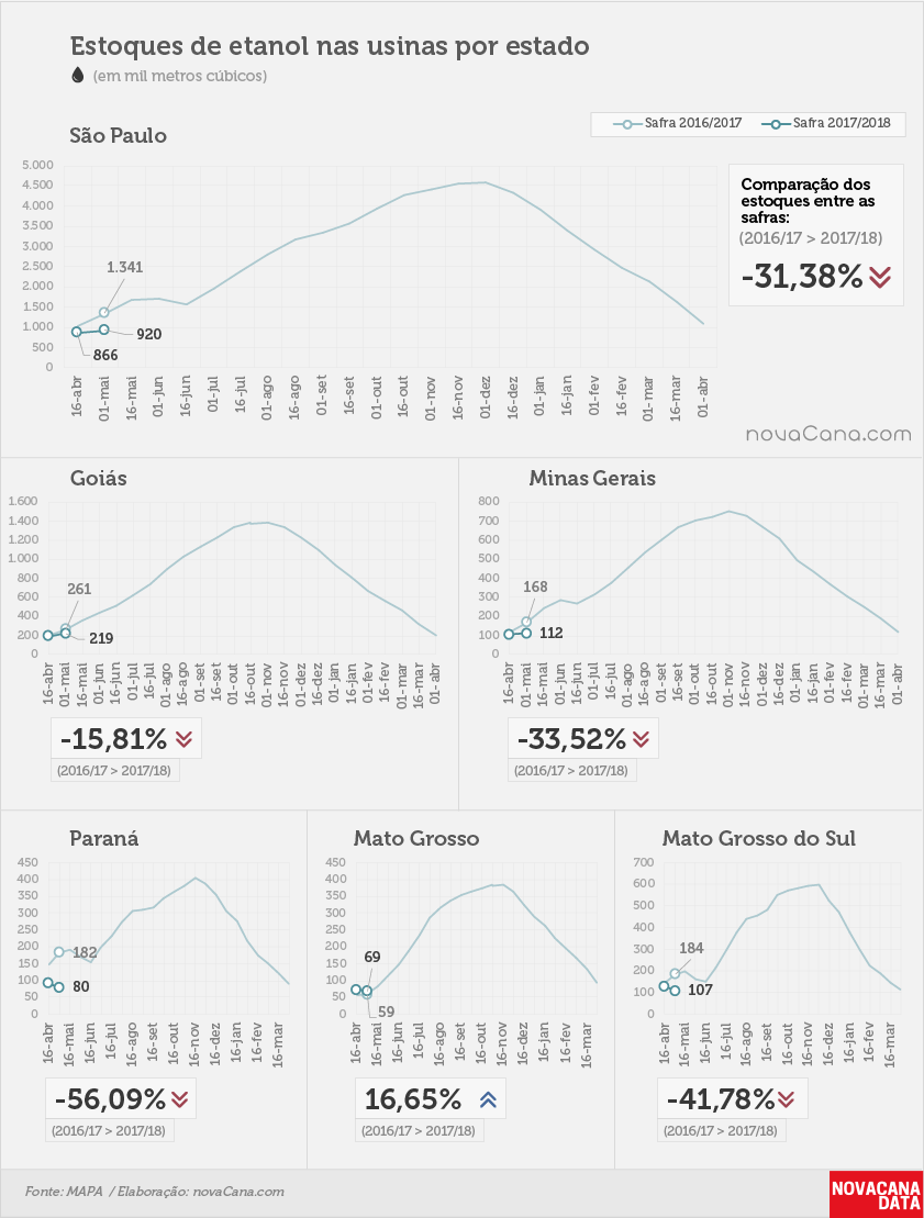 etanol 04 total estados 01 05 2017