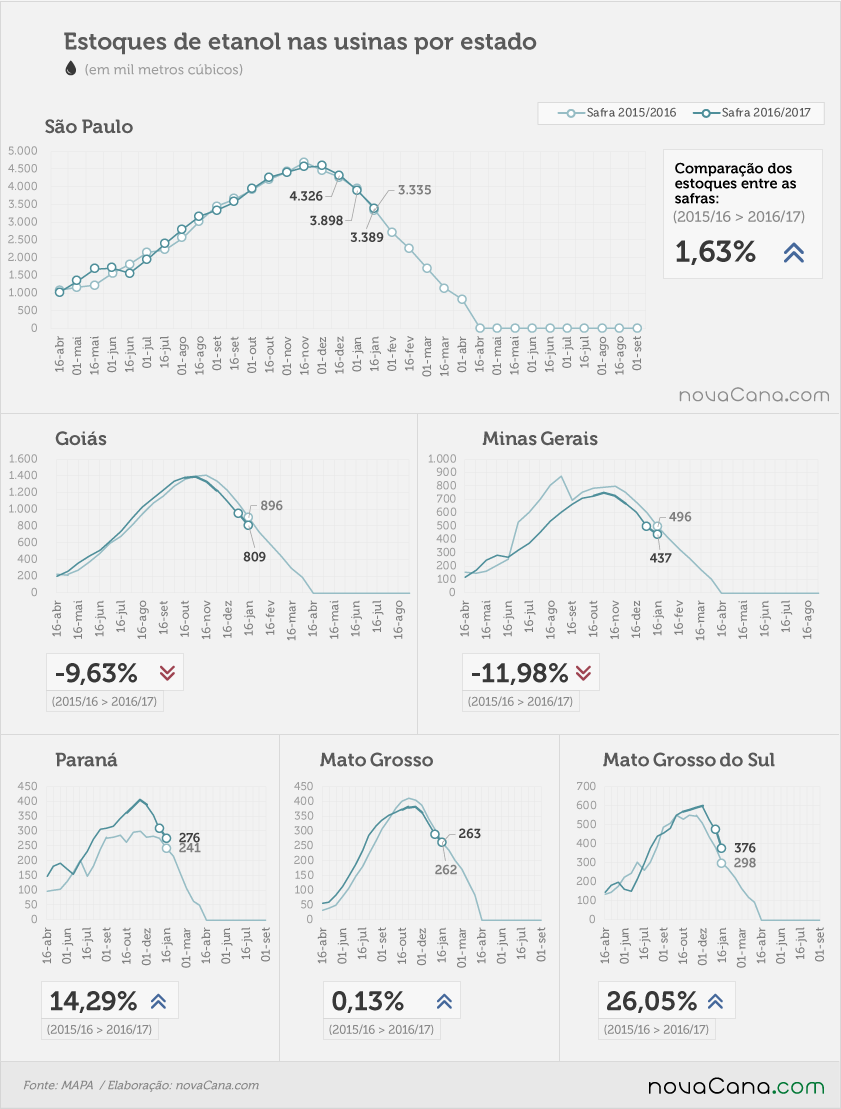 etanol 04 total estados 16 12 2016