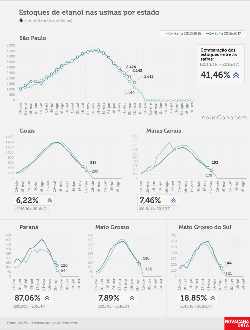 etanol 04 total estados 16 03 2017