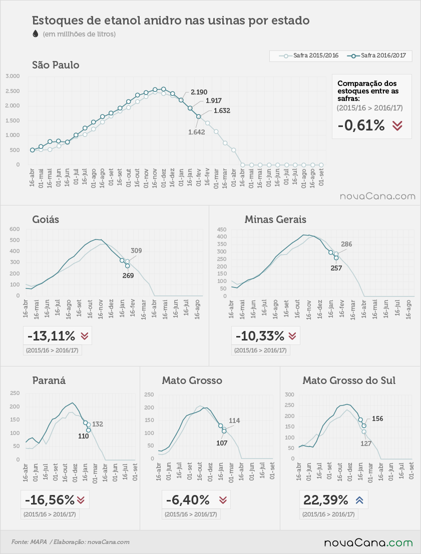 etanol 06 anidro estados 16 12 2016