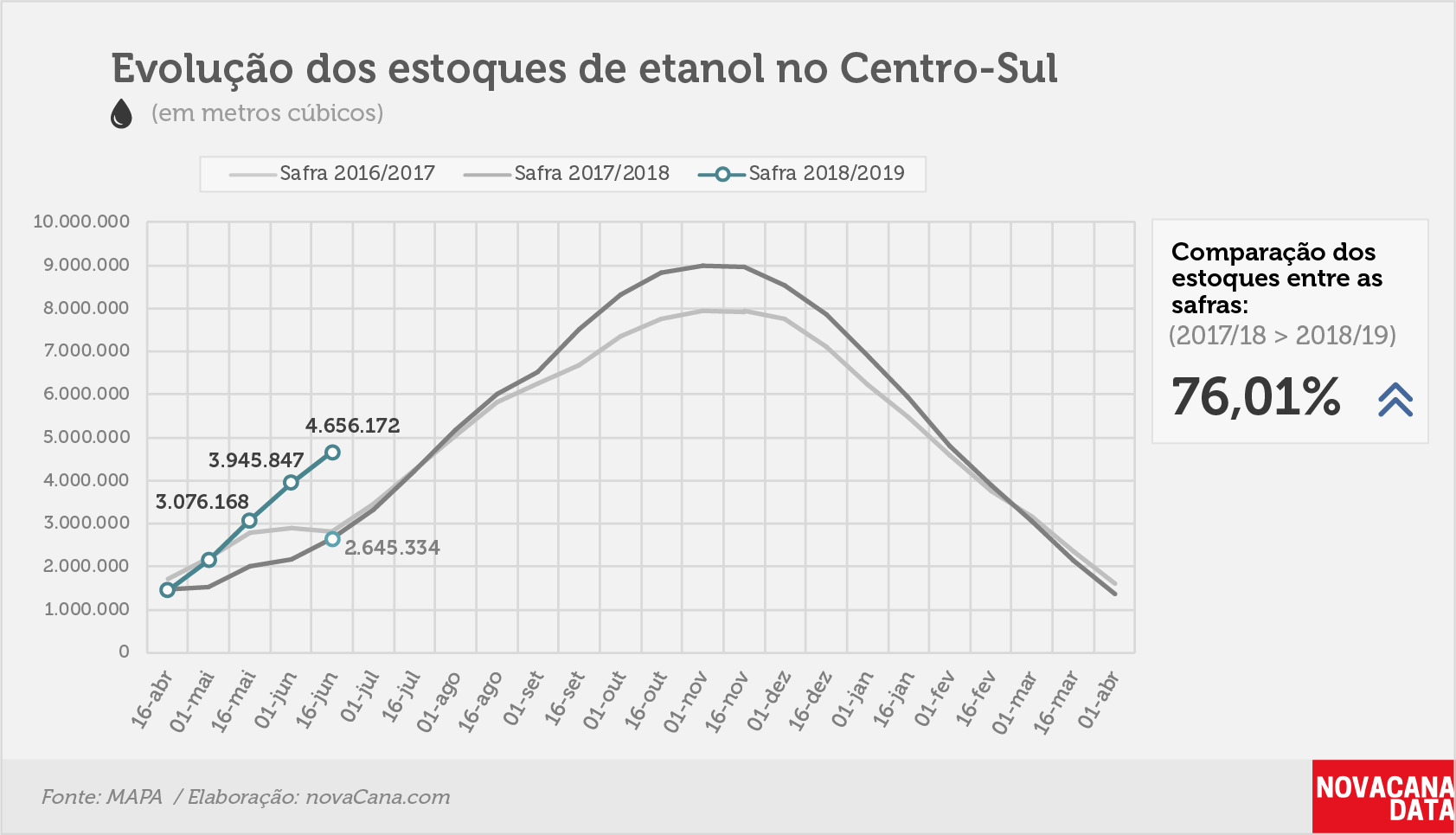 etanol 01 total 02.07